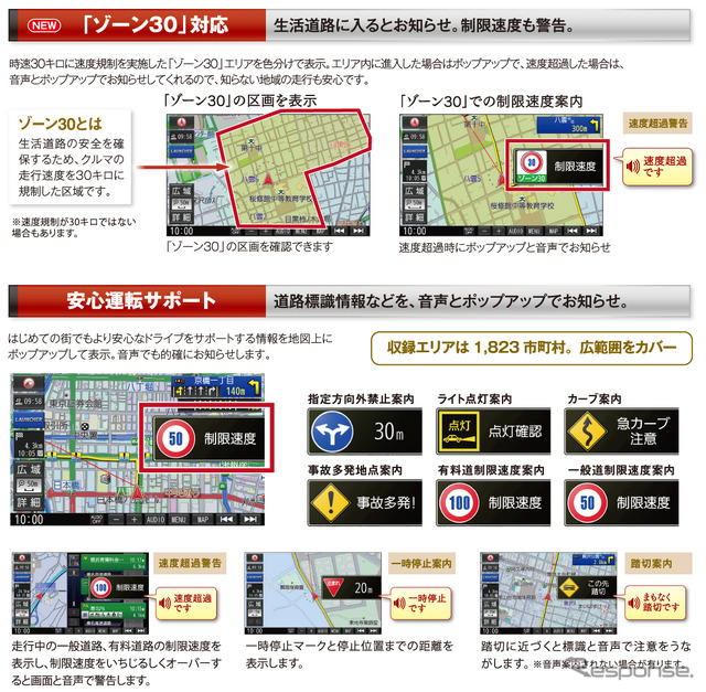 ゾーン30への対応や、制限速度や一時停止などの注意喚起も分かりやすく表示される