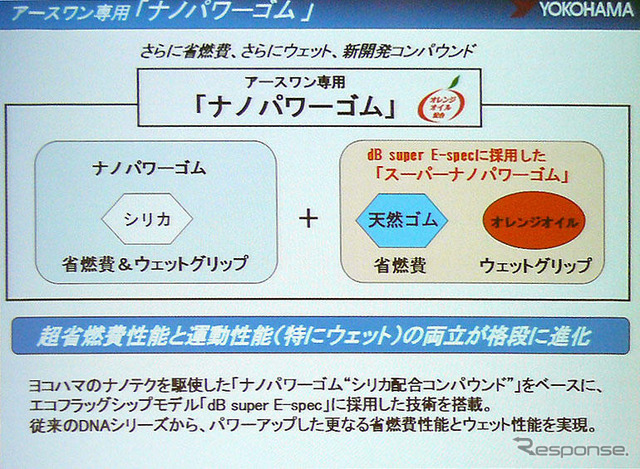横浜ゴム DNA Earth-1…オレンジオイルの秘密