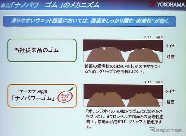 横浜ゴム DNA Earth-1…オレンジオイルの秘密