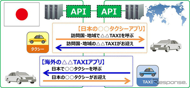 タクシー予約・配車アプリの海外相互利用