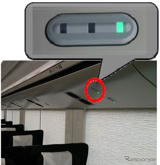 新たな着席サービスが行なわれるE353系では、空席確認用として各座席に空席状況を示すランプが取り付けられる。赤は空席であること、黄はまもなく指定券発売済区間に入ること、緑は指定券発売済であることをそれぞれ示す。ランプの点灯状況は走行中でも変わり、変化には多少のタイムラグはあるという。