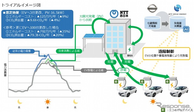 トライアルイメージ図