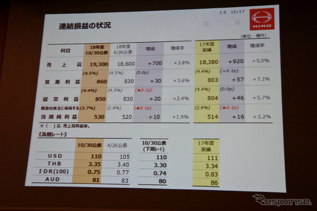 日野自動車 決算説明会