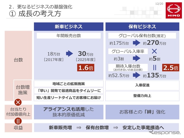 日野自動車 決算説明会