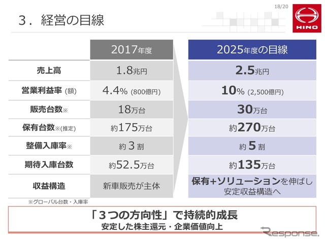 日野自動車 決算説明会