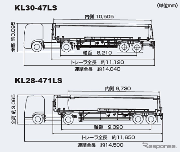 比較外観図、上：新型30kl、下：現行型28kl