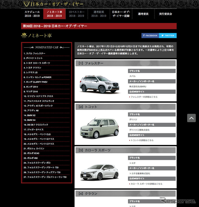 日本カー・オブ・ザ・イヤー公式サイト(http://www.jcoty.org/)