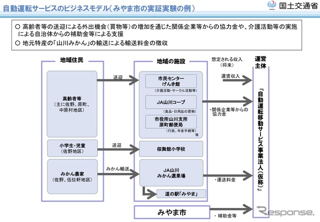 福岡県みやま市で50日間の長期間実施する自動運転サービス実証実験