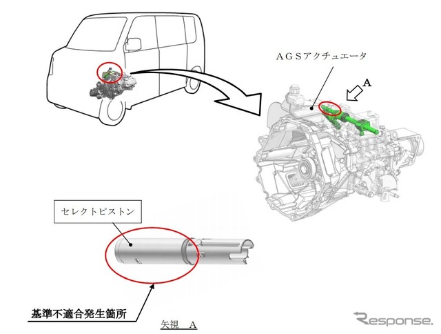 改善箇所（セレクトピストン）