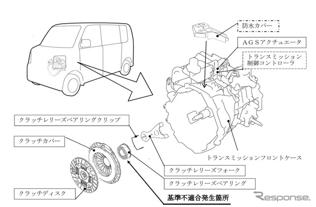 改善箇所（トランスミッションフロントケース/クラッチレリーズベアリング）