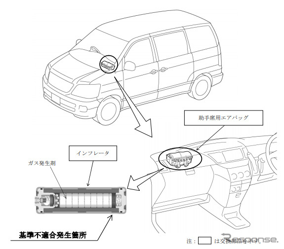 改善箇所