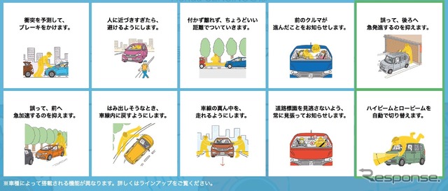 ホンダセンシング(Honda SENSING)の機能