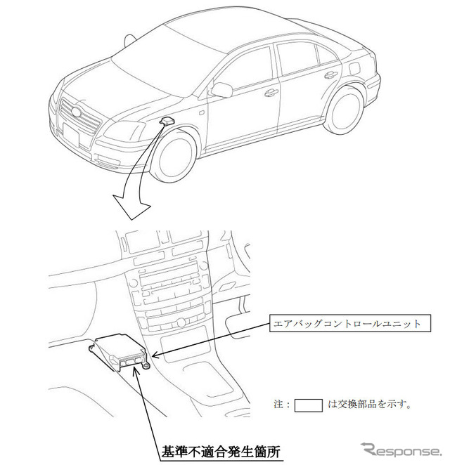 改善箇所