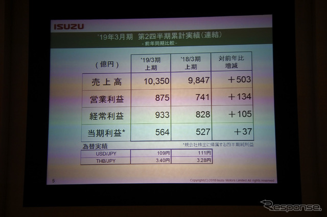 いすゞ自動車 決算説明会