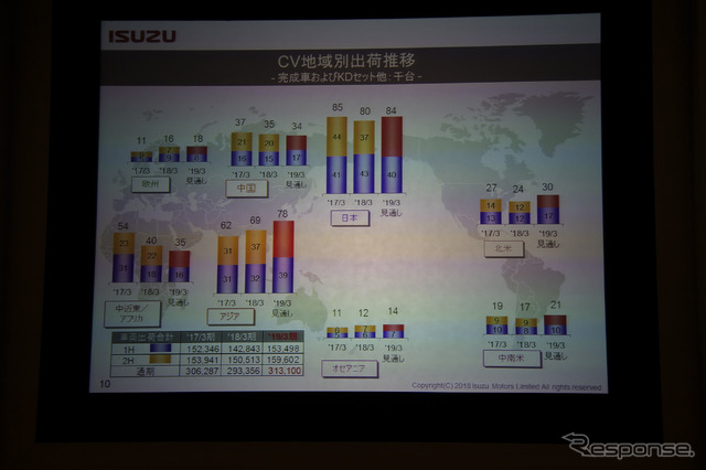 いすゞ自動車 決算説明会