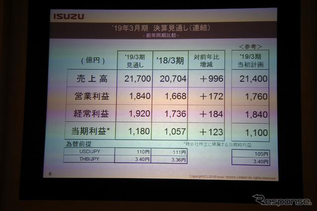 いすゞ自動車 決算説明会