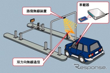 ETCはおいしい商売。三菱重工のやる気が本格化