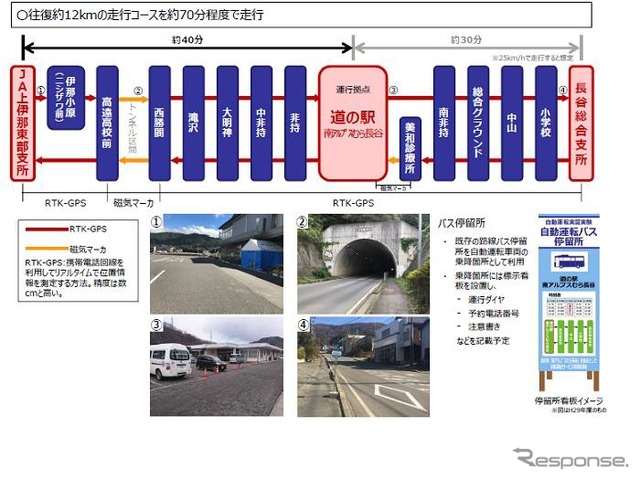 自動運転バス走行区間の概要