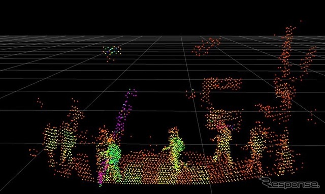 パイオニア製「3D-LiDARセンサー」で取得した点群データ