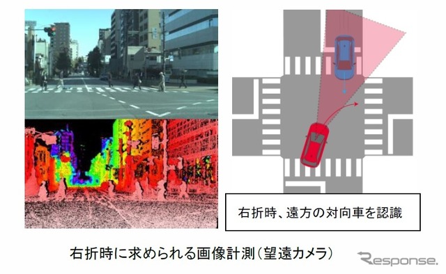 右折時に求められる画像計測（望遠カメラ）のイメージ