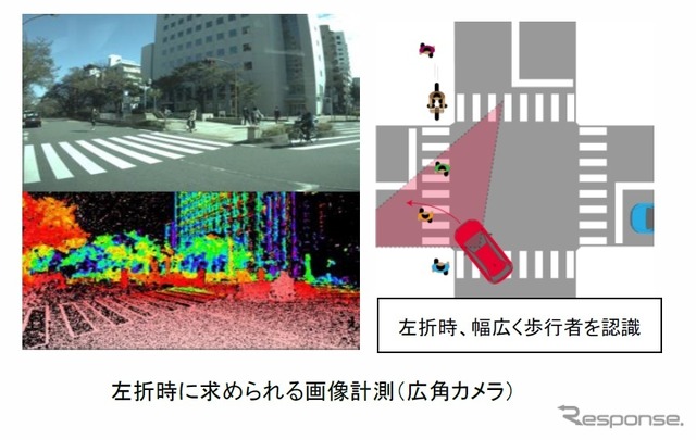 左折時に求められる画像計測（広角カメラ）のイメージ