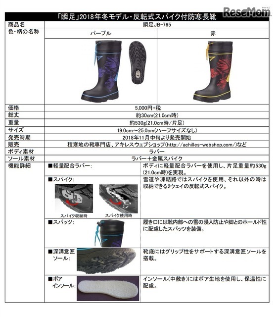 「瞬足」2018年冬モデル・反転式スパイク付防寒長靴