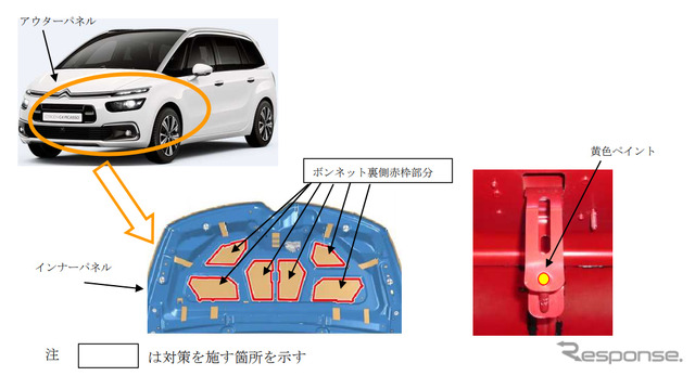改善箇所