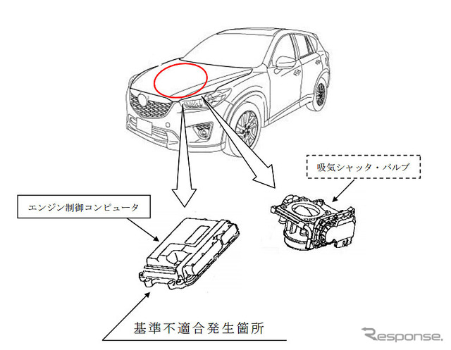 改善箇所（ECU）