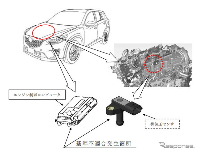 改善箇所（ECU）