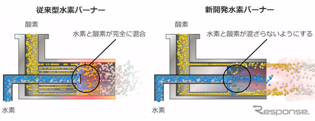 水素と酸素が混ざらないようにする機構