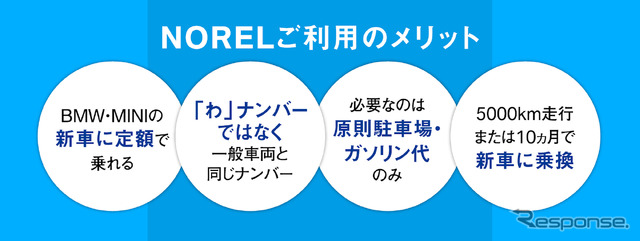 NORELのサービス