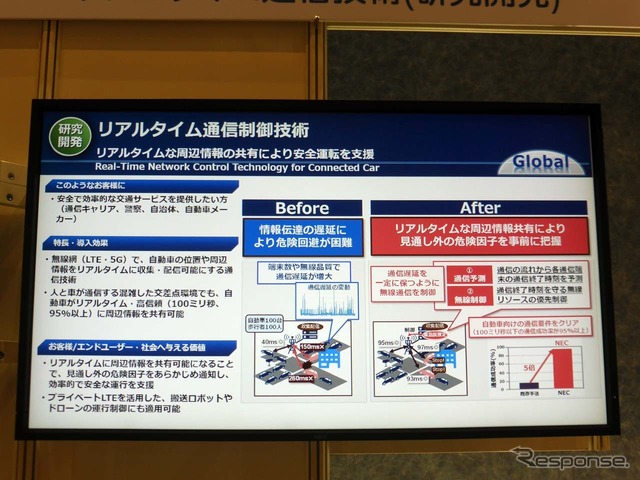 リアルタイム通信制御技術では、混雑時でも優先すべきデータを判別できる