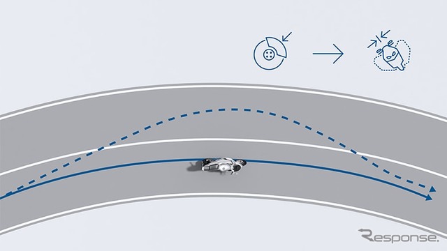 ボッシュのMSC（モーターサイクル用スタビリティコントロール）