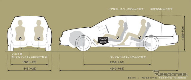 【ホンダ インスパイア 新型発表】この広さ、ミニバンから乗り換えても不足なし