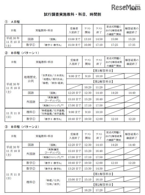 実施教科・科目、時間割
