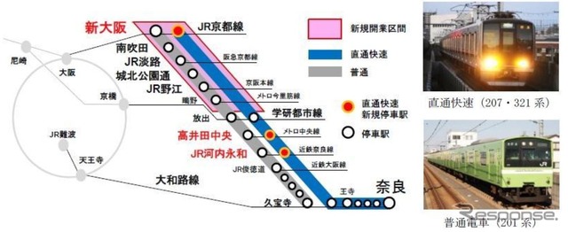 おおさか東線全通時の運行系統。直通快速は新大阪発着となり奈良まで直通。新たに高井田中央とJR河内永和に停車する。直通快速の尼崎乗入れが行なわれなくなるため、おおさか東線内から尼崎へは放出での乗換えが必要になる。