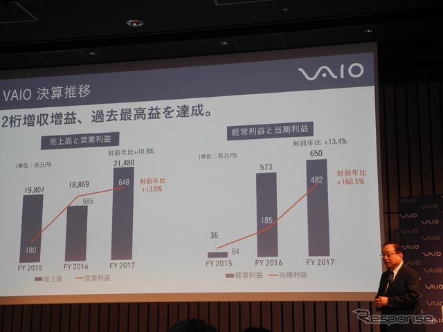 VAIOの業績の推移