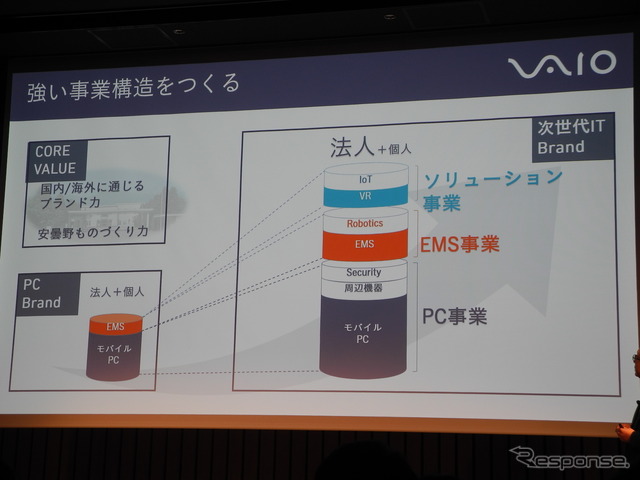 VAIOの今後の事業イメージ