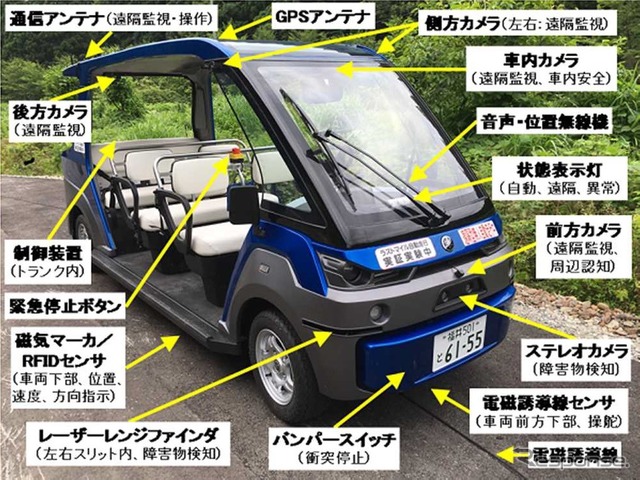 自動運転小型電動カート「スマートEカート」