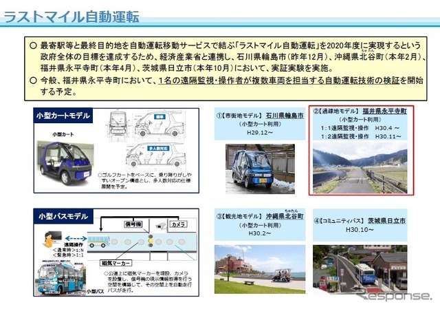 ラストマイル自動運転