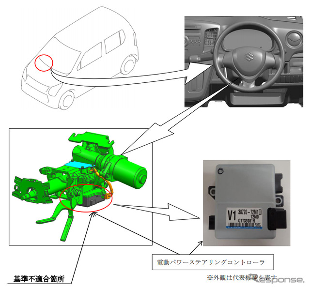 改善箇所（電動パワーステアリング）