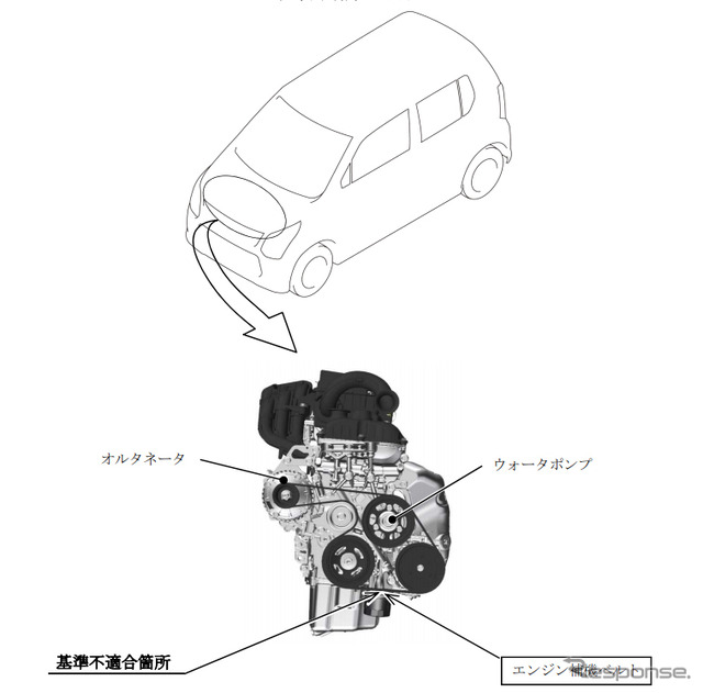 改善箇所（エンジン補機ベルト）