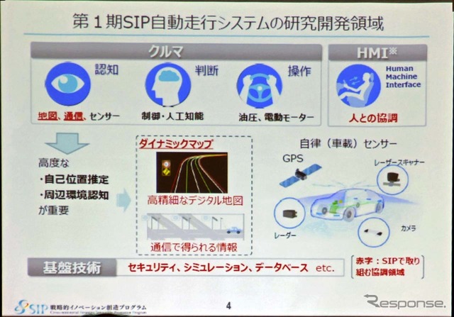 日本政府が進める「第1期SIP自動走行システム」の研究開発領域
