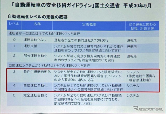 「第2期SIP」を進めるにあたって、自動運転車のガイドラインが改めて策定された