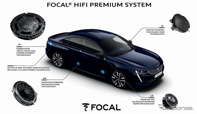 FOCALプレミアムHiFiシステム 10スピーカー