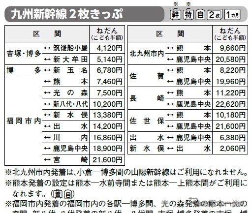 アイコン表記で切符の特徴をわかりやすくした「おトクなきっぷ」のページ。