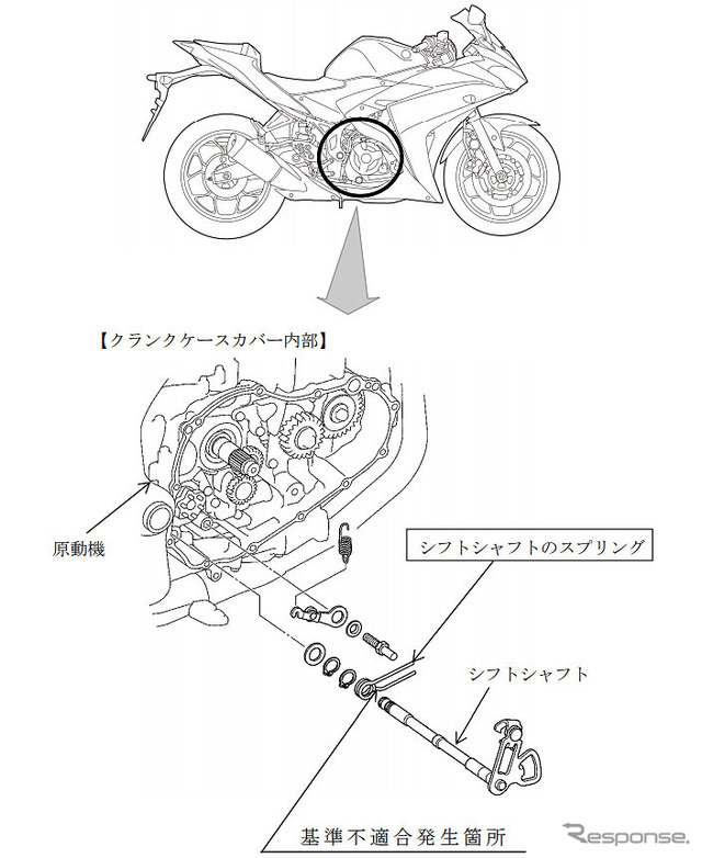 改善箇所（シフトシャフト）