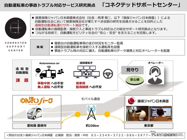 コネクテッドサポートセンターの役割