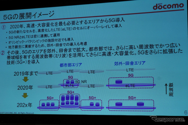 LTEと5Gの共存