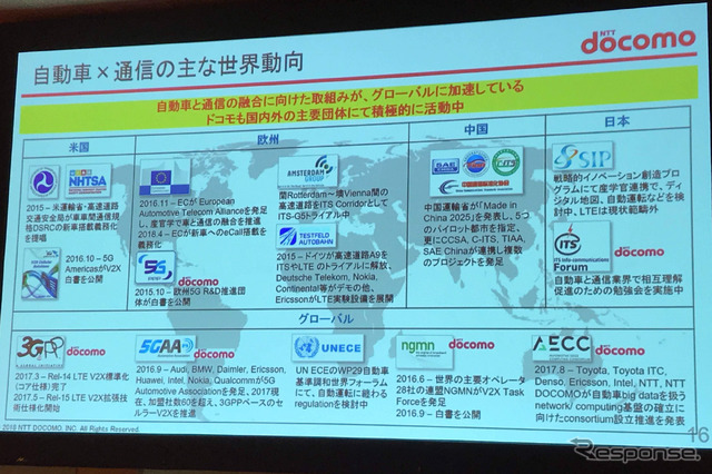 自動車と通信の世界動向